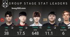 Betway�����羺S9��̭��LPL����LWX��Theshy��Caps�ϰ�������